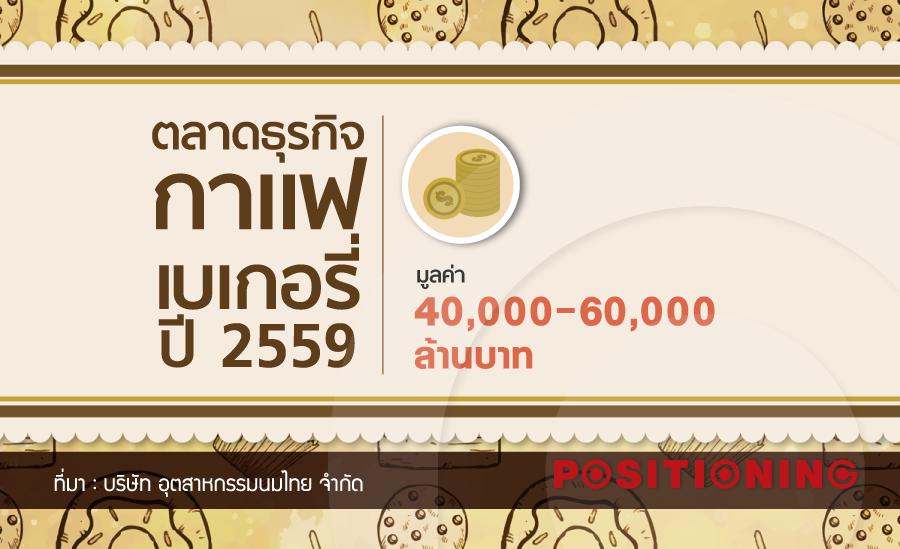 info_bakery