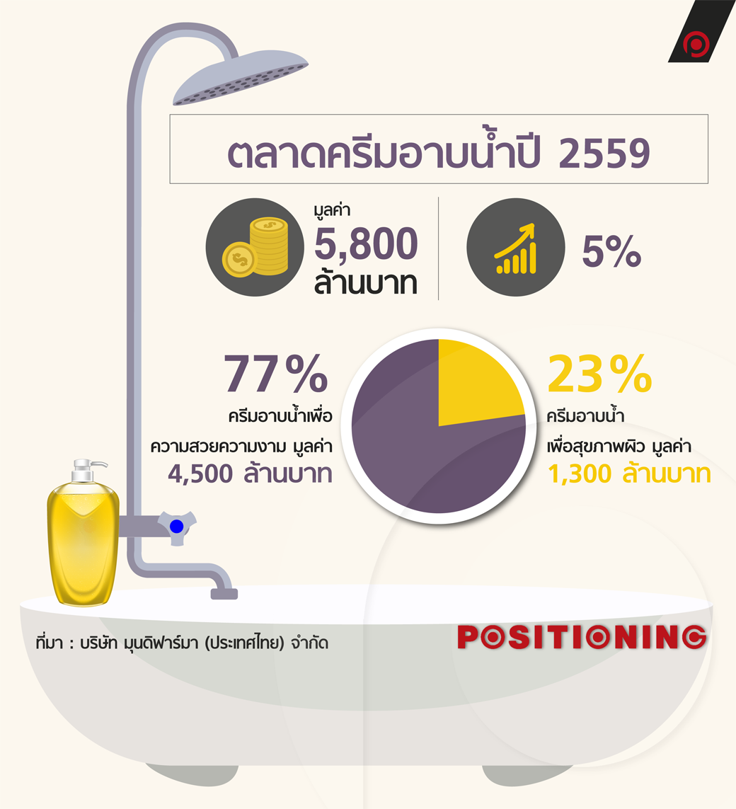 info_betadine