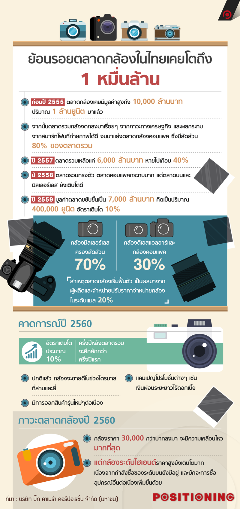info_camera