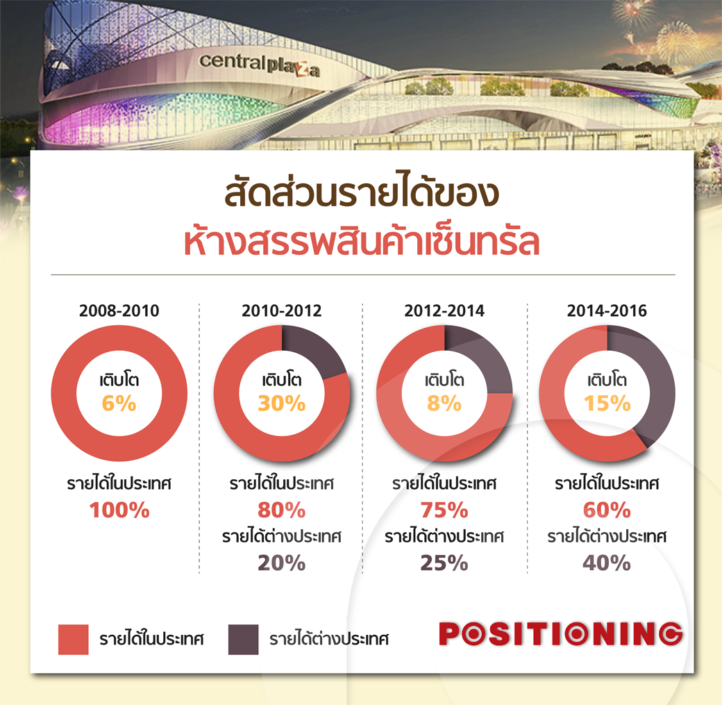 info_central1_new