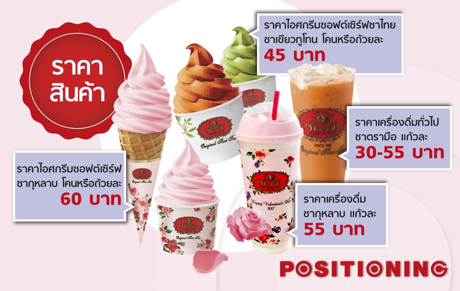 info_cha_price