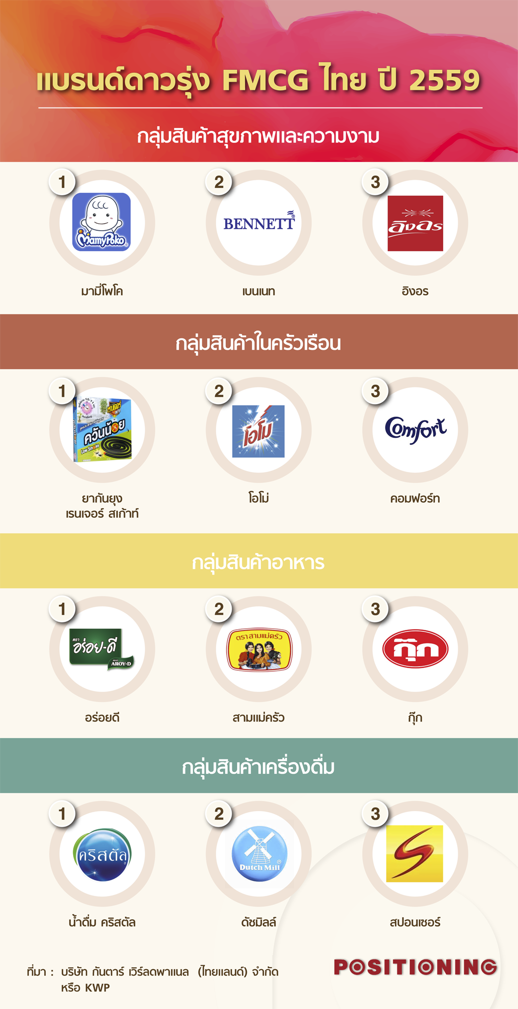 info_fmcg4new1