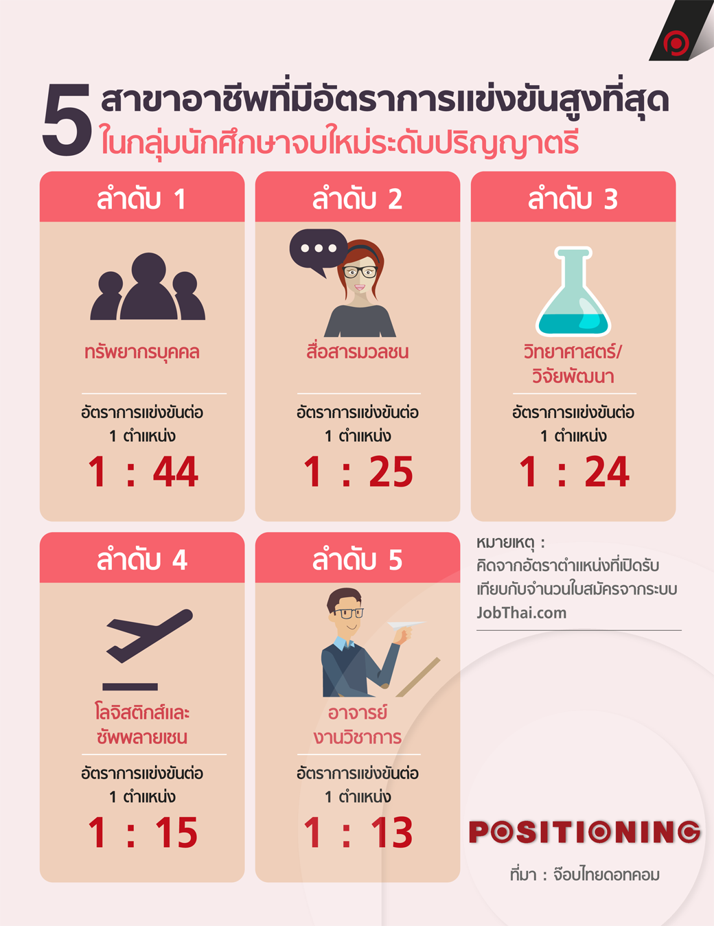 info_job_1