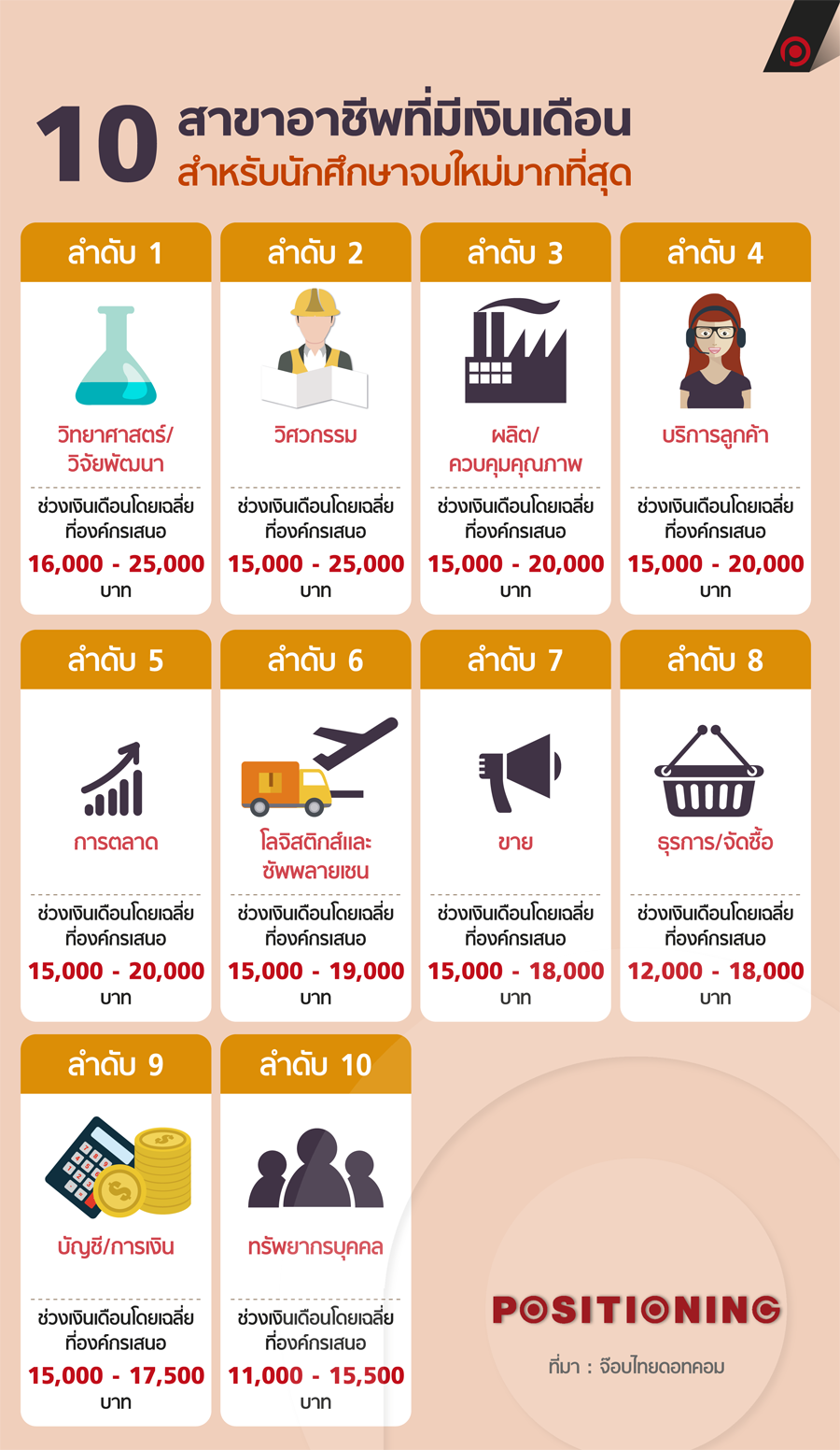 info_job_2