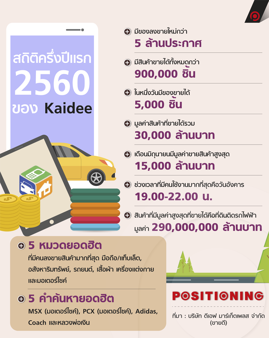 info_kaidee1