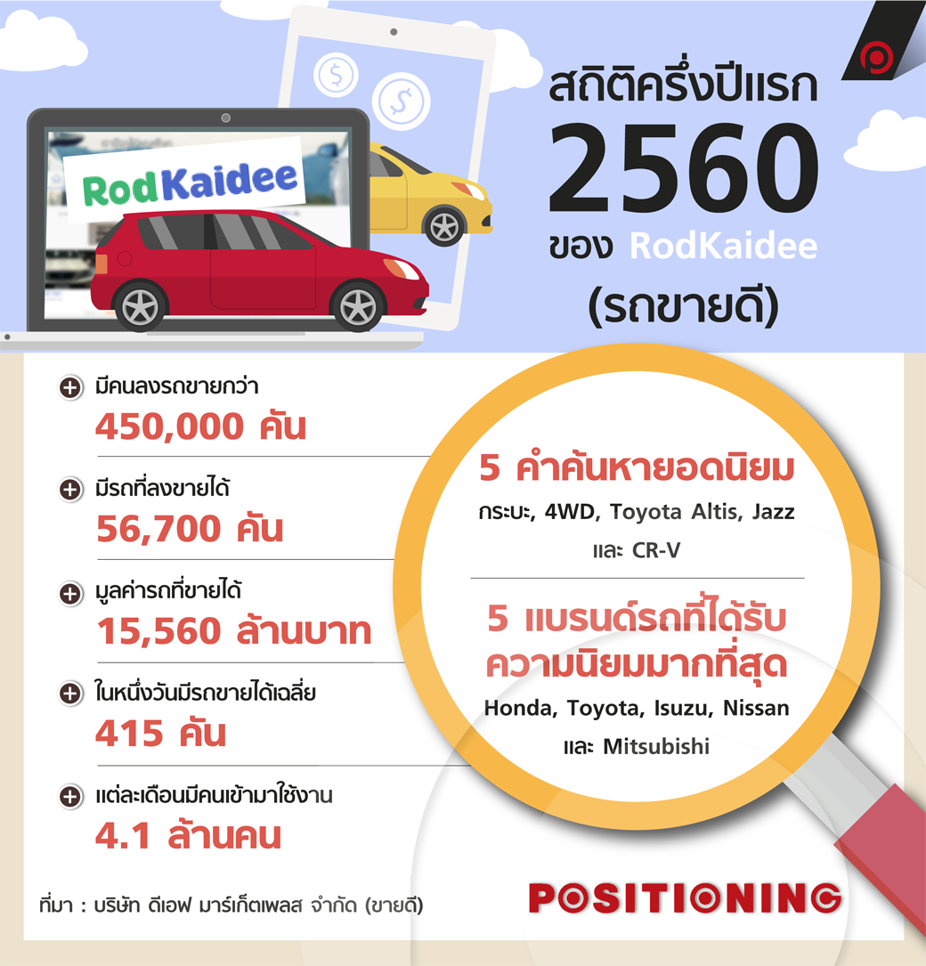 info_kaidee2