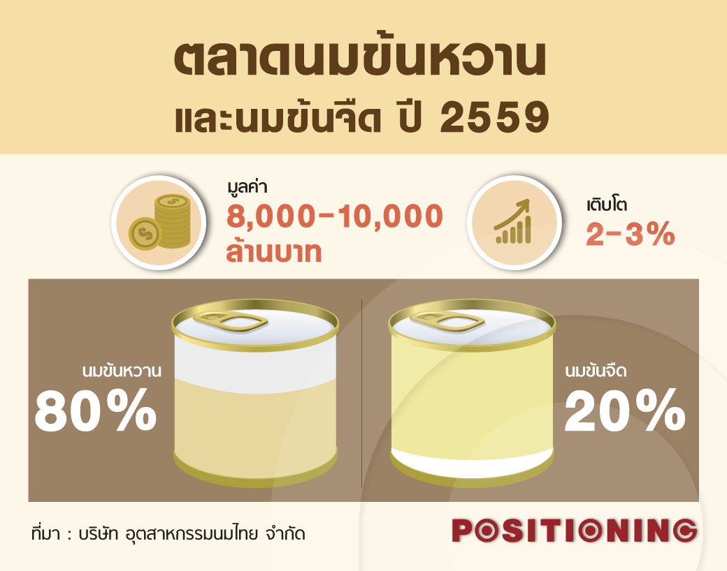 info_milk