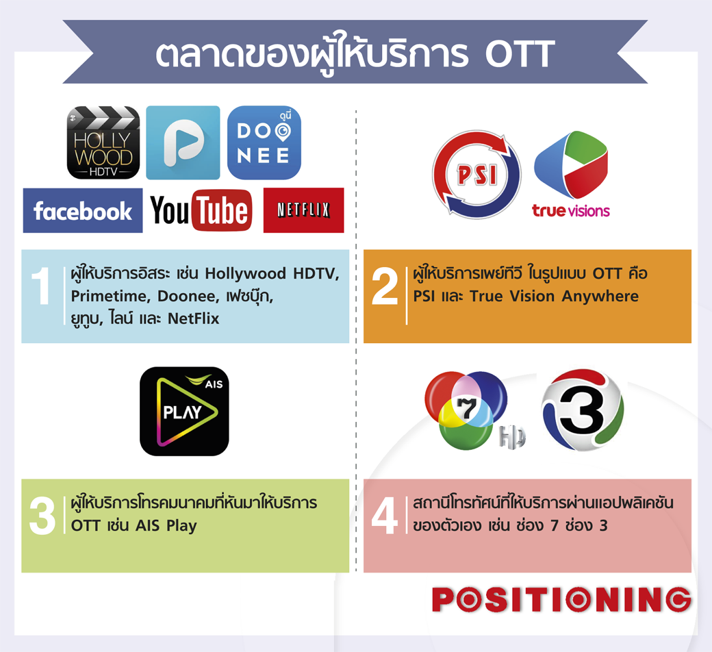 info_ott_new