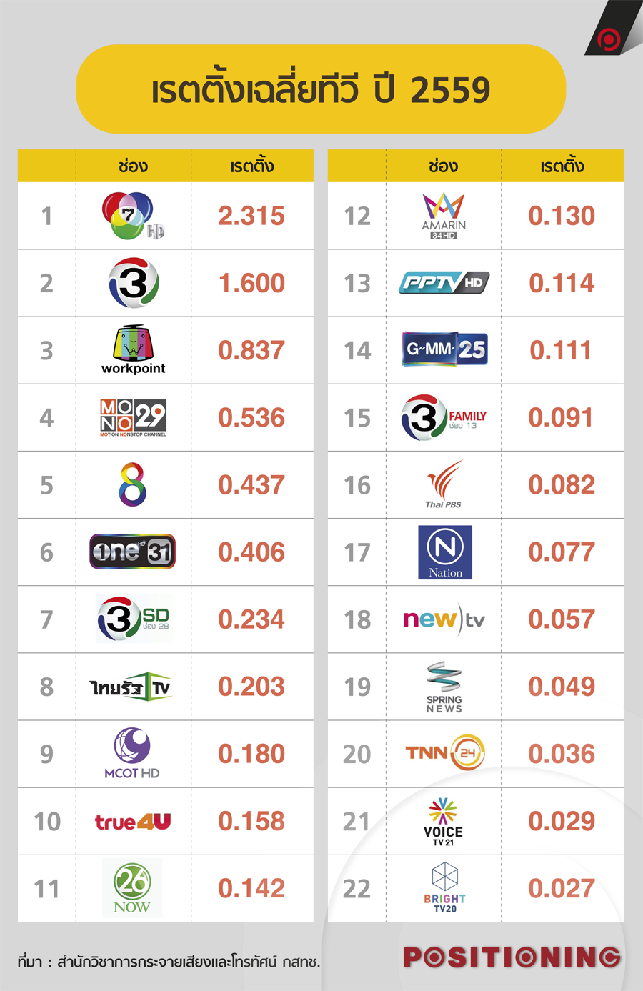 info_ratting_tv