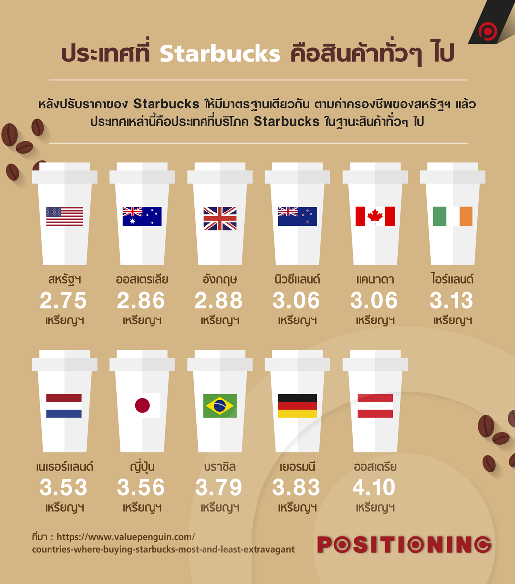 info_starbuck