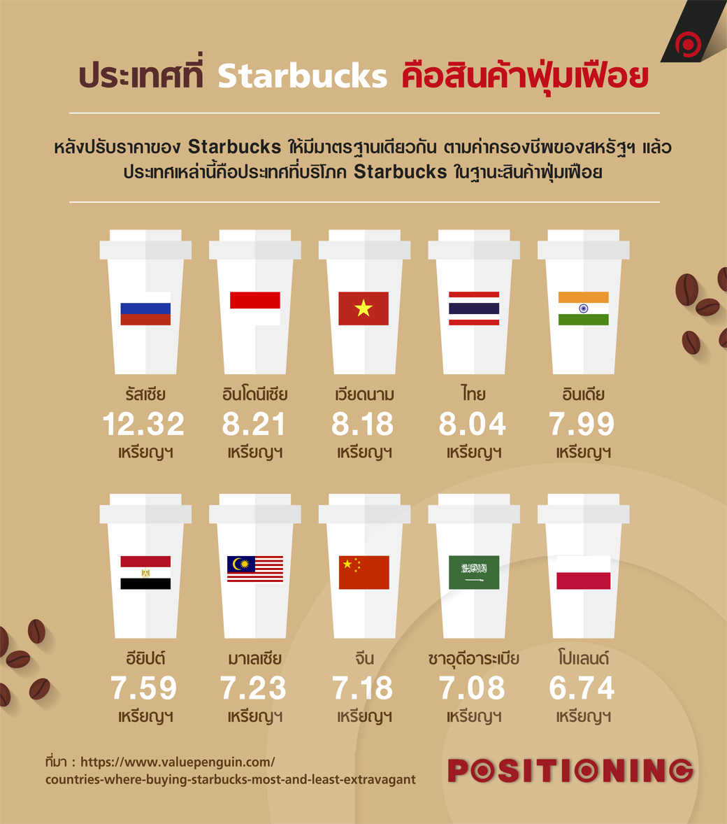 info_starbuck2