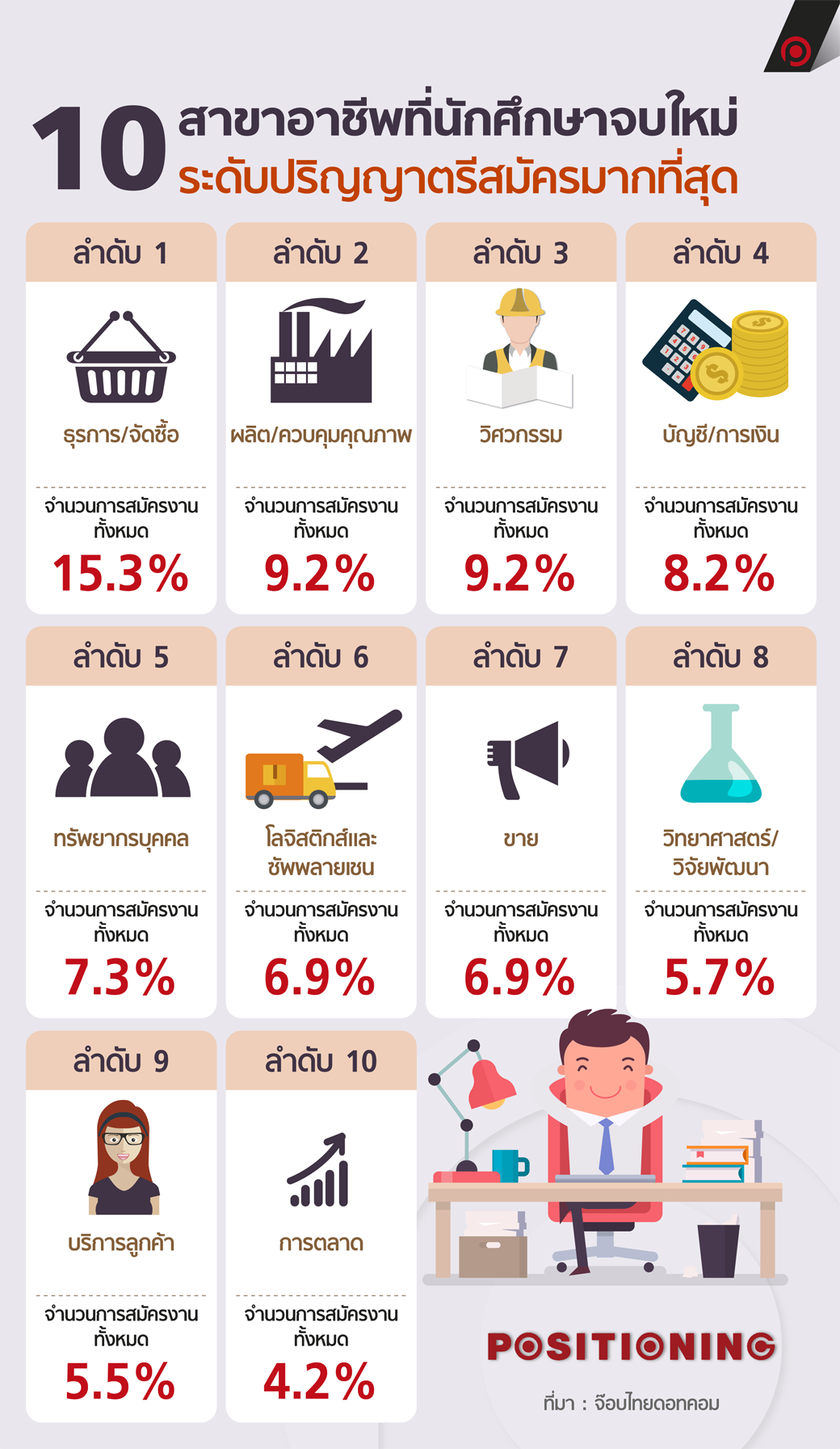 info_work3