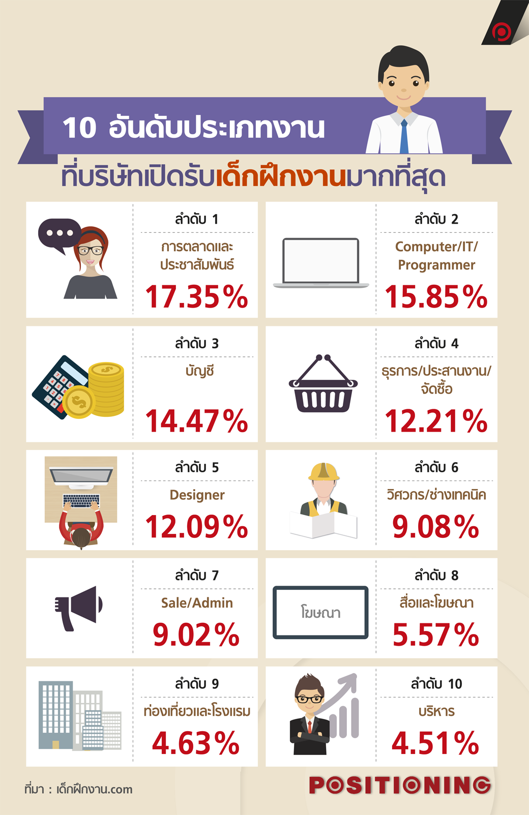 info_work4