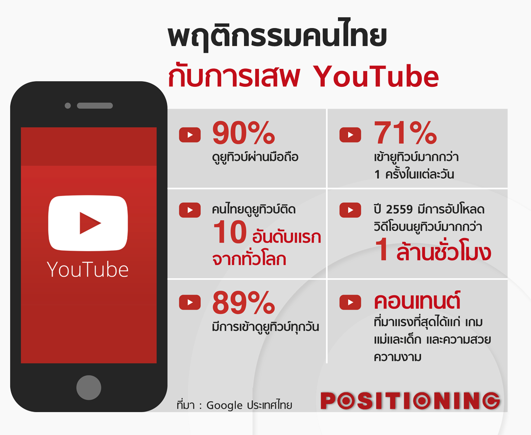 info_youtube