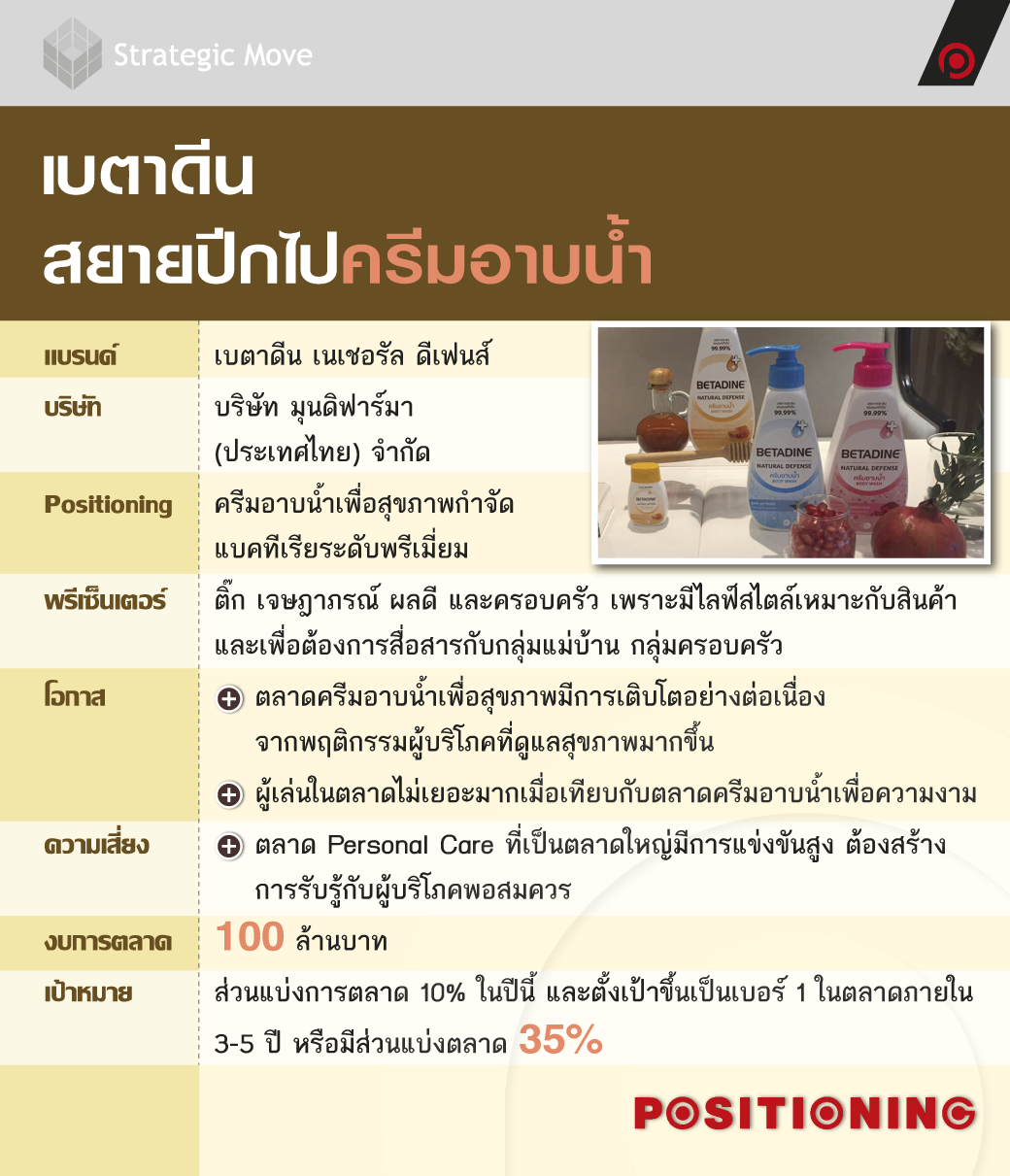 plan_betadine_new