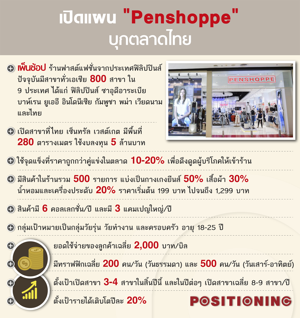 plan_penshoppe
