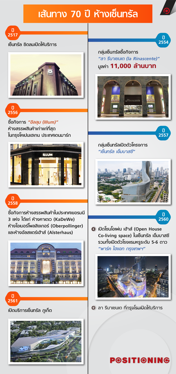 timeline_central_new2