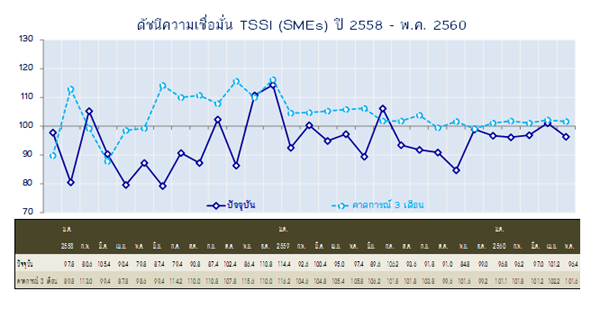 ดัชนี