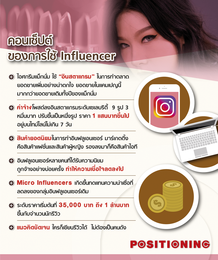 concept_influencer