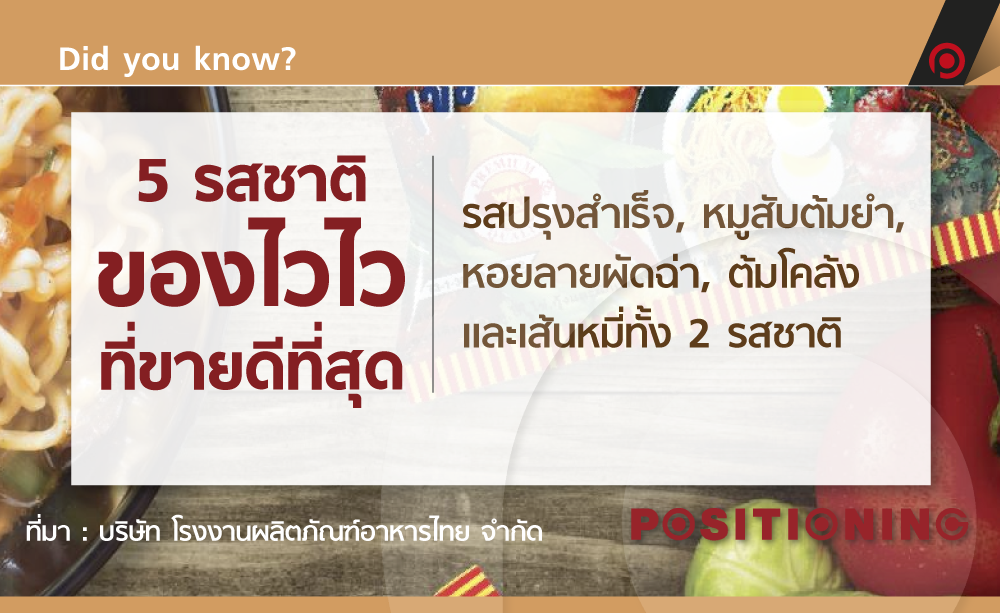 didyouknowwaiwai_new