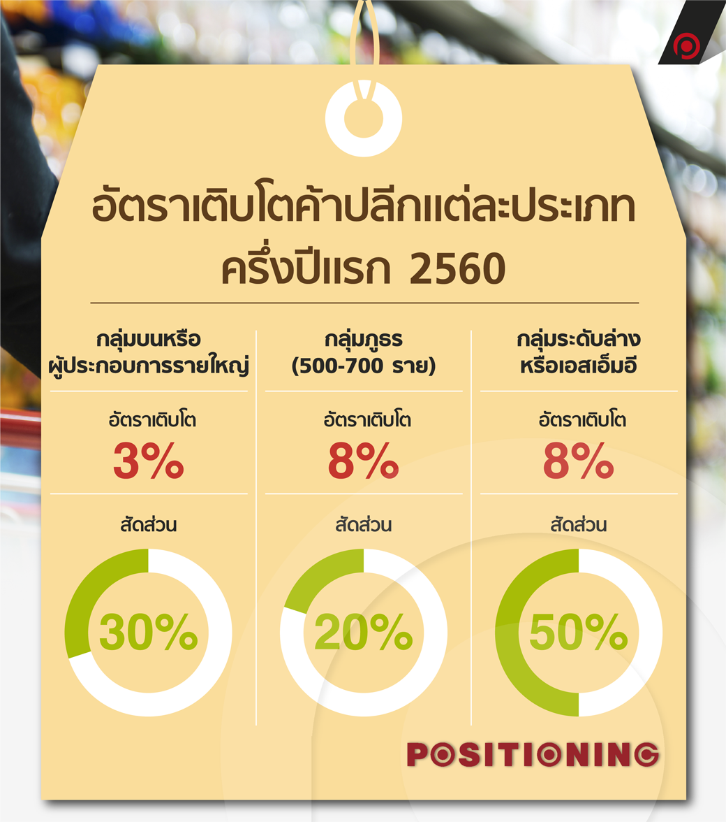 info1_retail