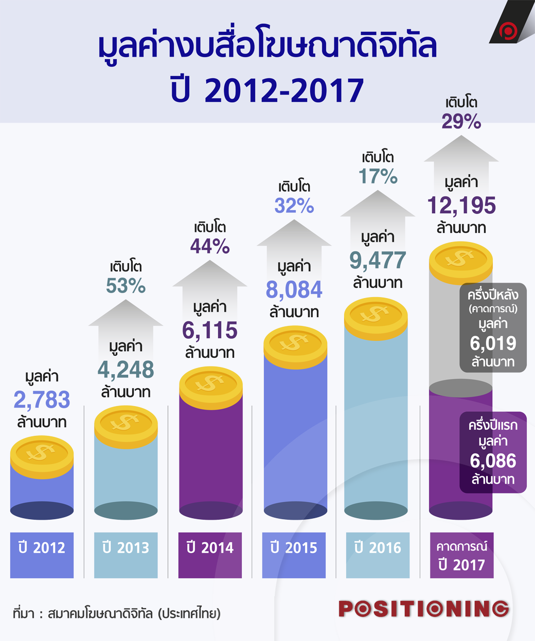 info_digital