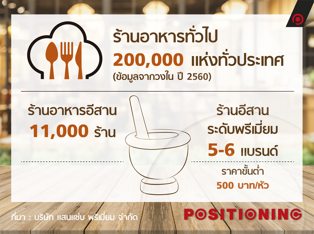 info_food1