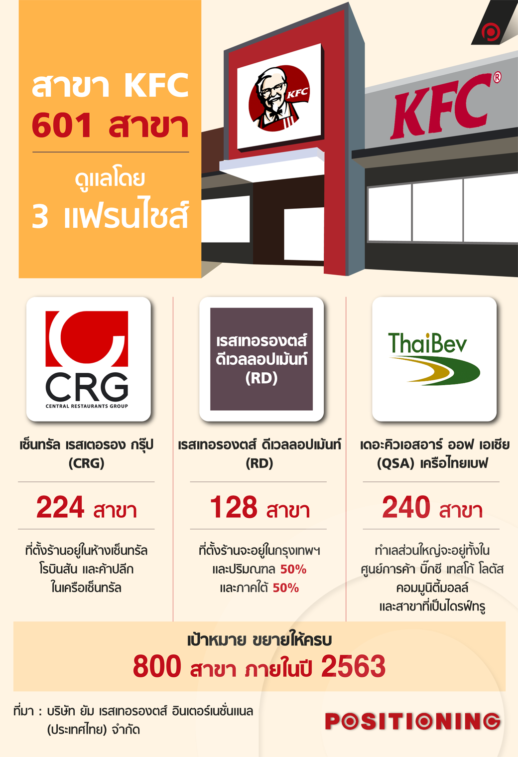 info_kfcnew2
