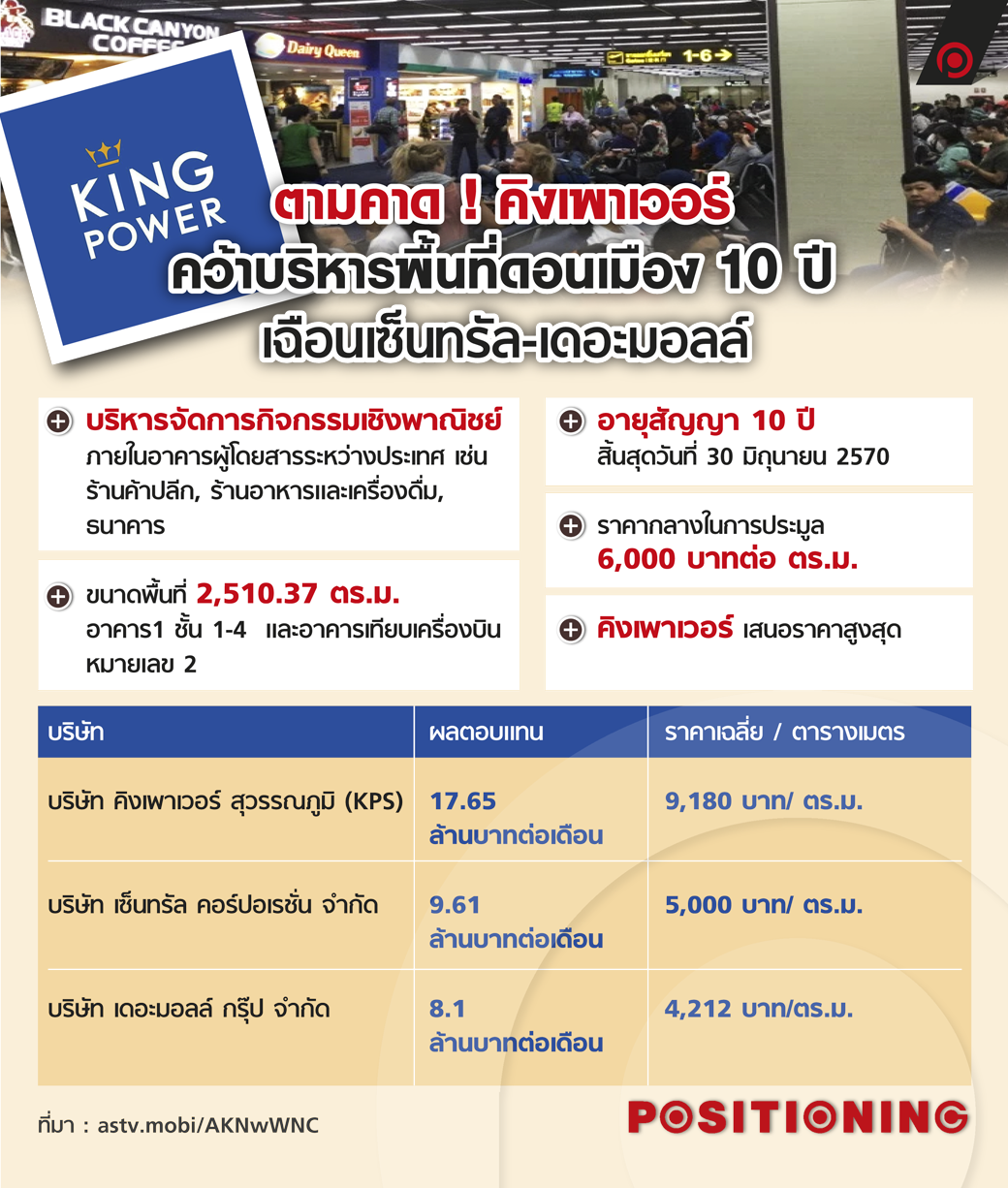 info_kingpower