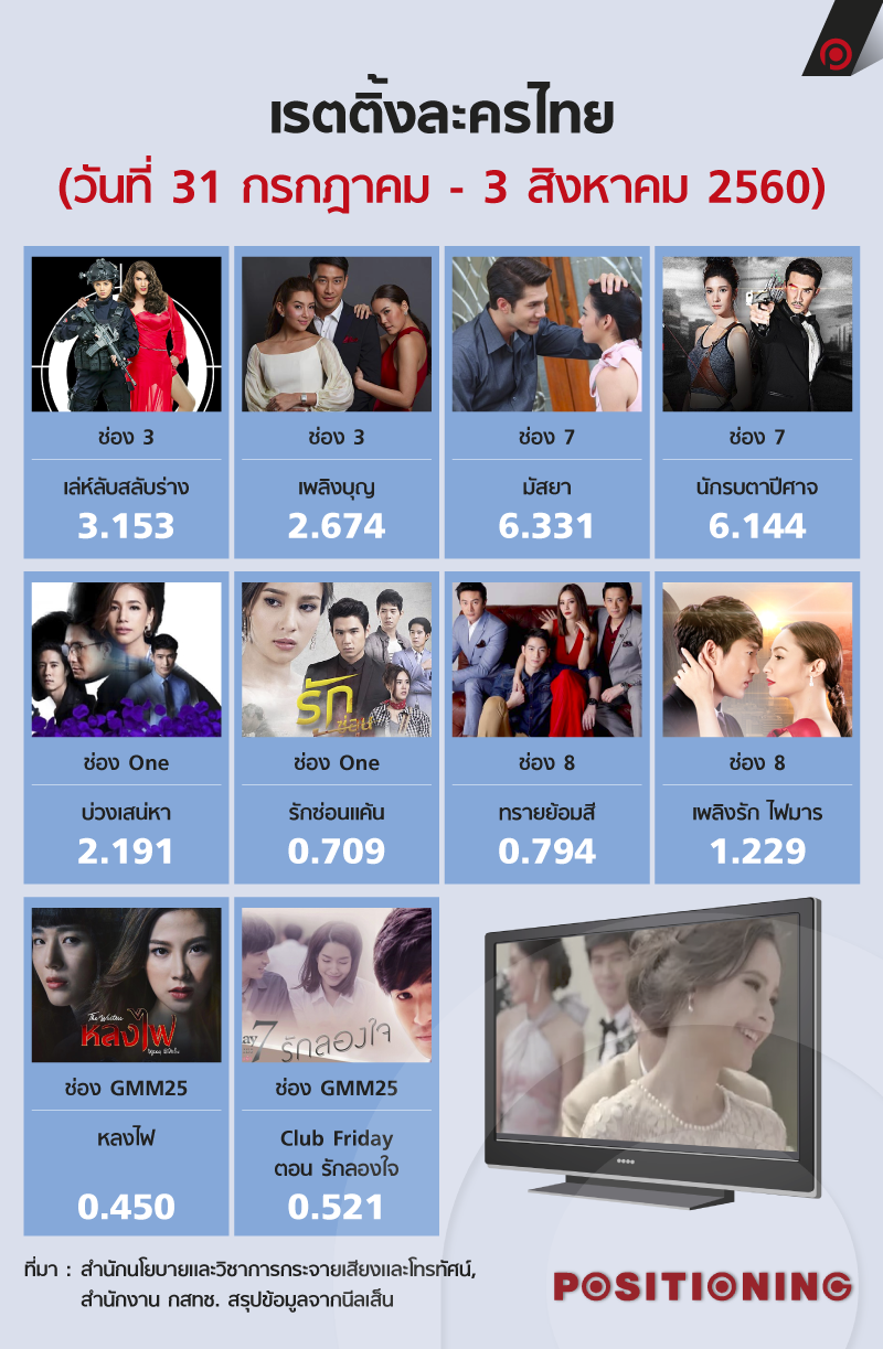 info_ratting_lakorn