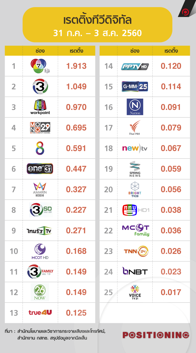 info_ratting_tv