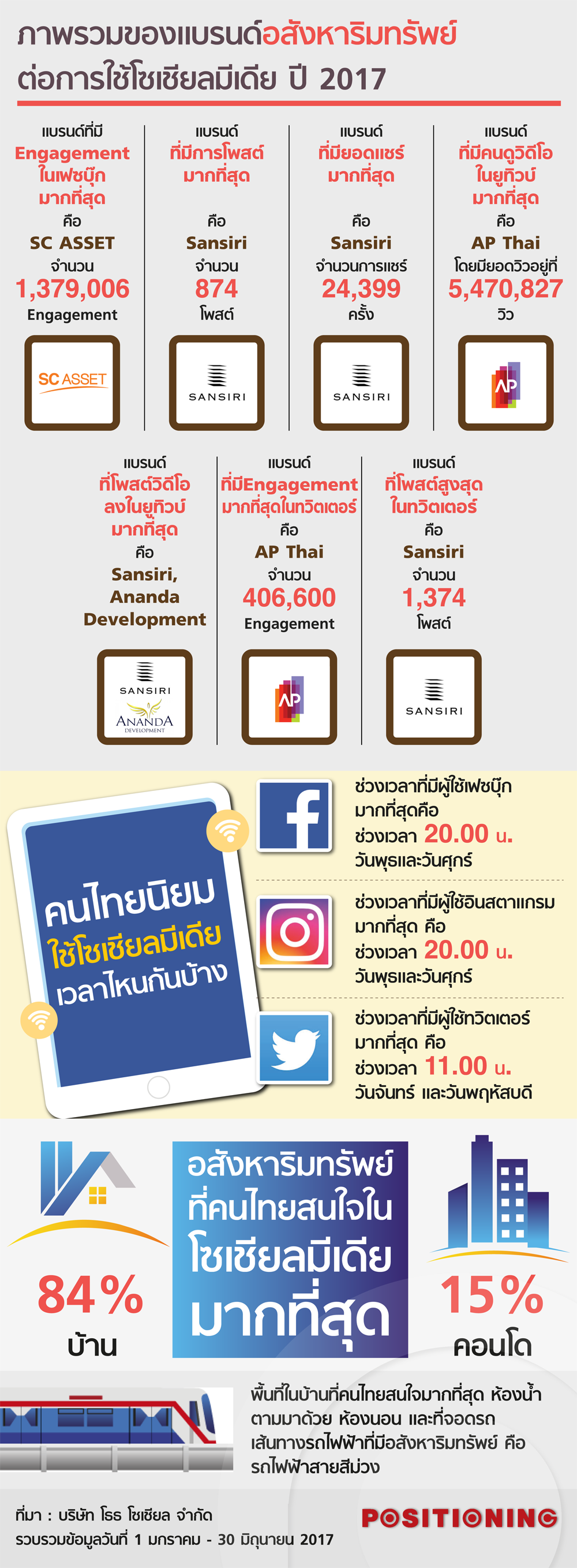 info_social2