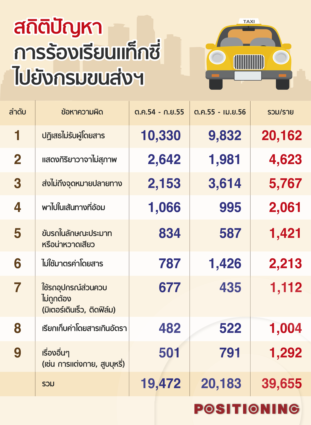 info_taxi2