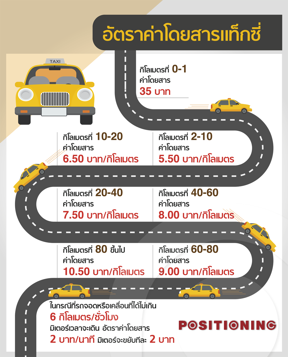 info_taxi3