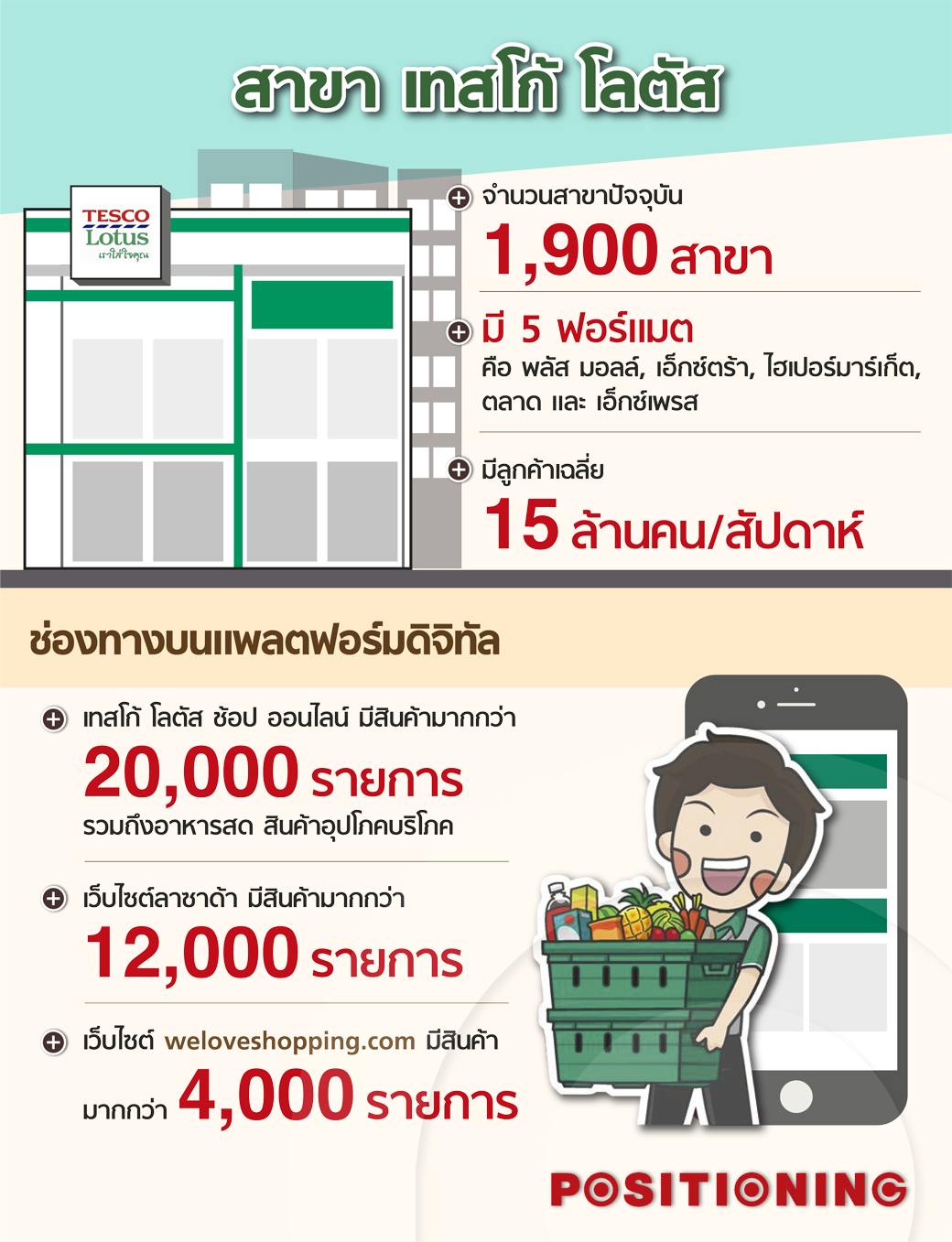 info_tesco