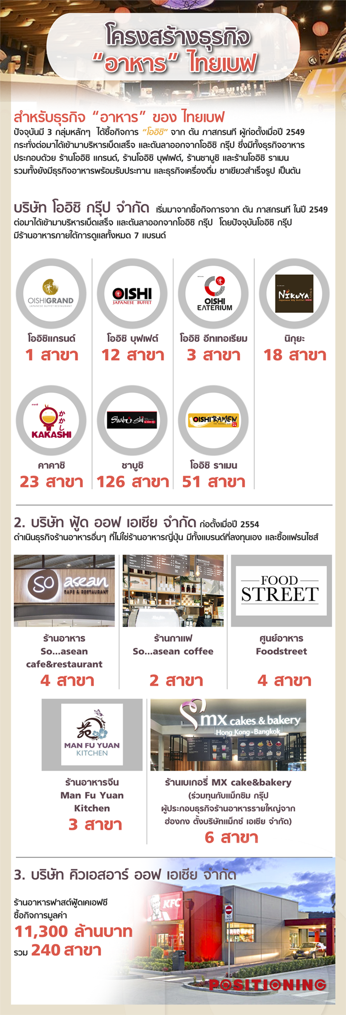 info_thaibev2