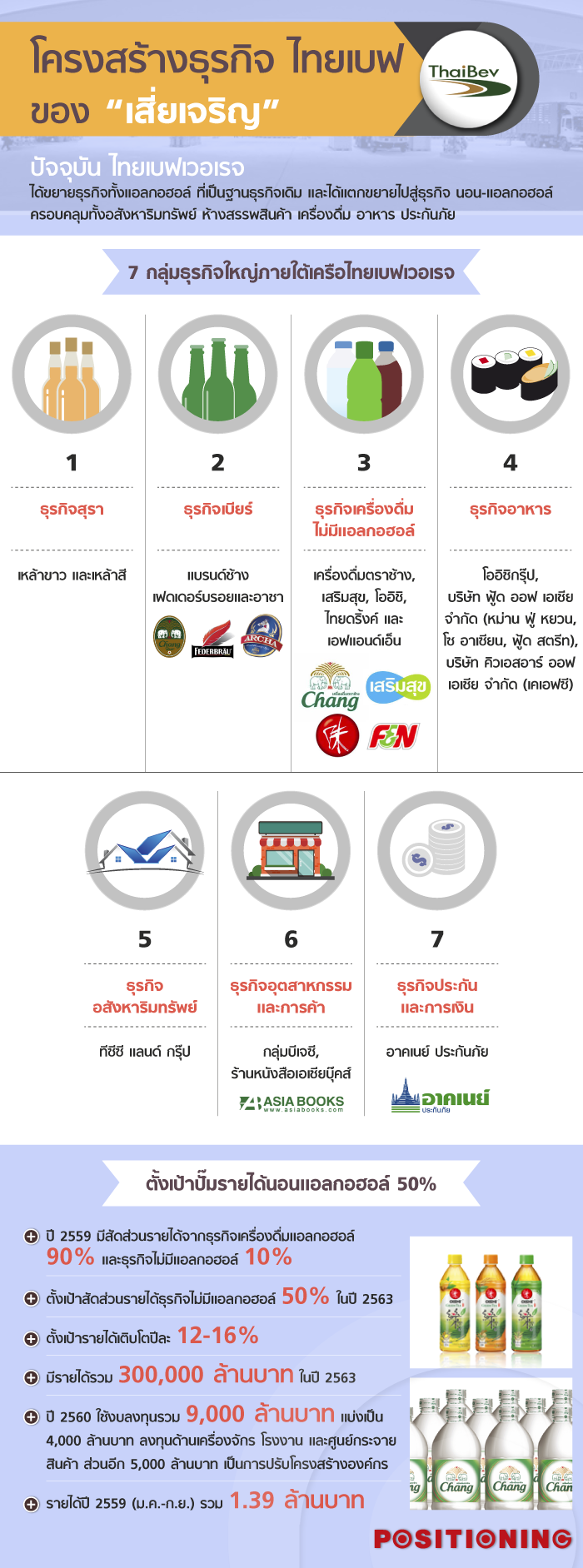 info_thaibev_new1
