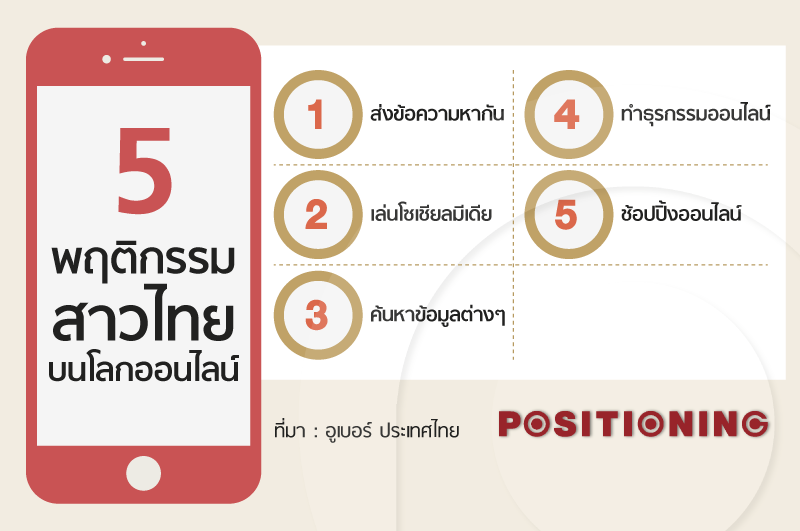 info_uber