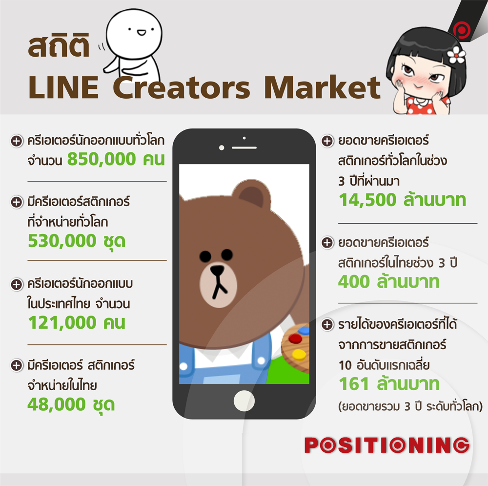 line_creators