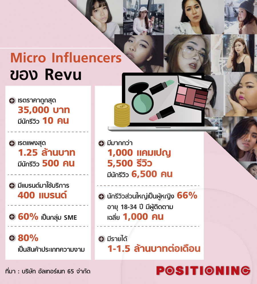 micro_influencers_revu