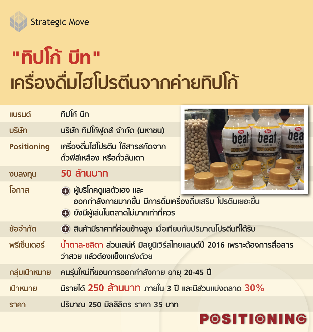 move_tipco_new2
