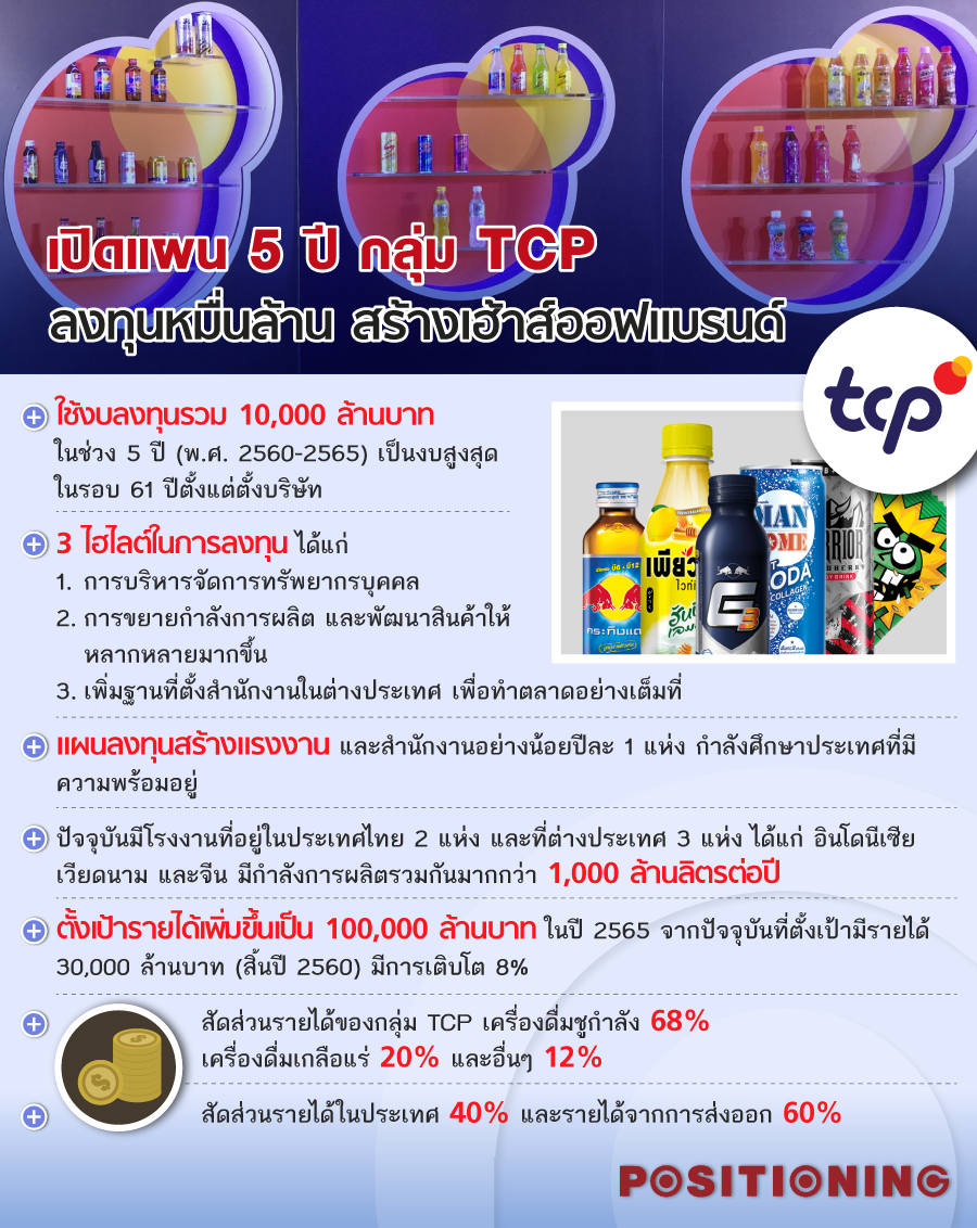 plan_tcp_new