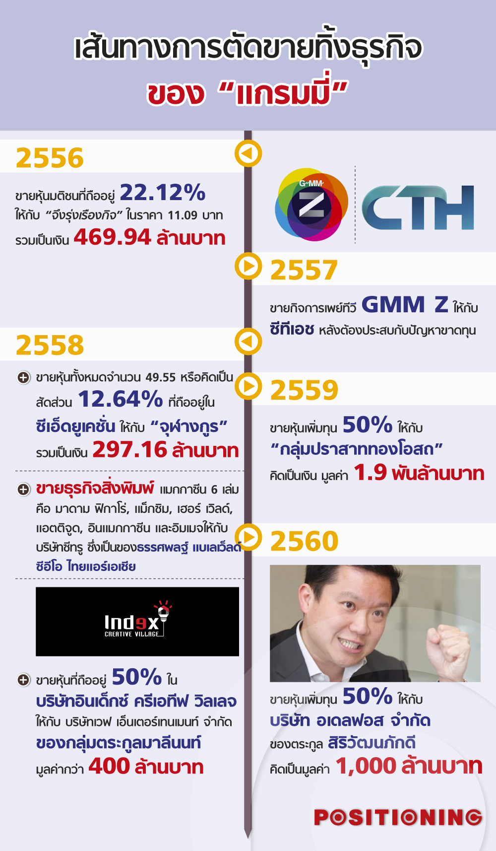 timeline_gmm_new