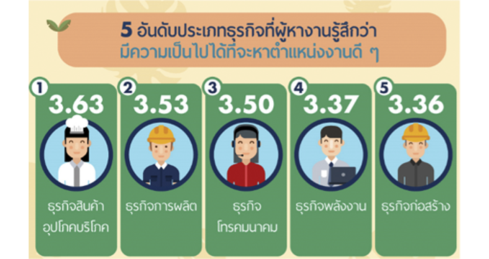 3_job
