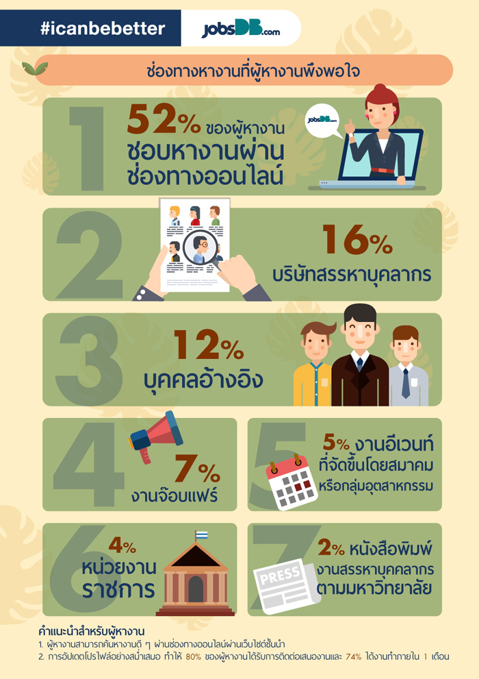4_job