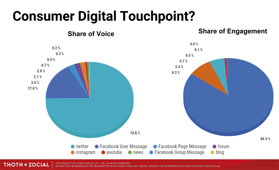 Consumer_Digital_Touch_point