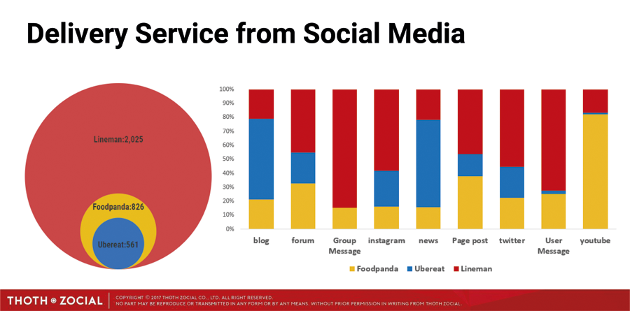 Delivery-Service-from-Social-Media