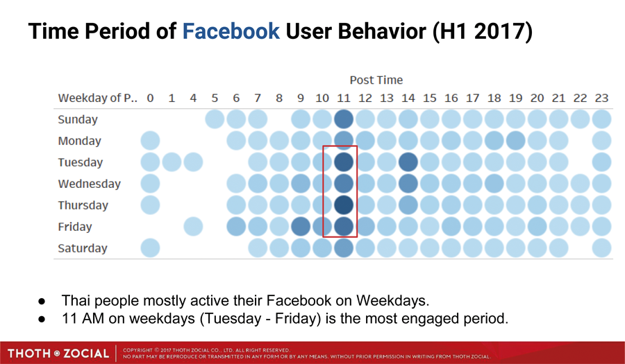 Time_Period_of_Facebook_User_Behavior