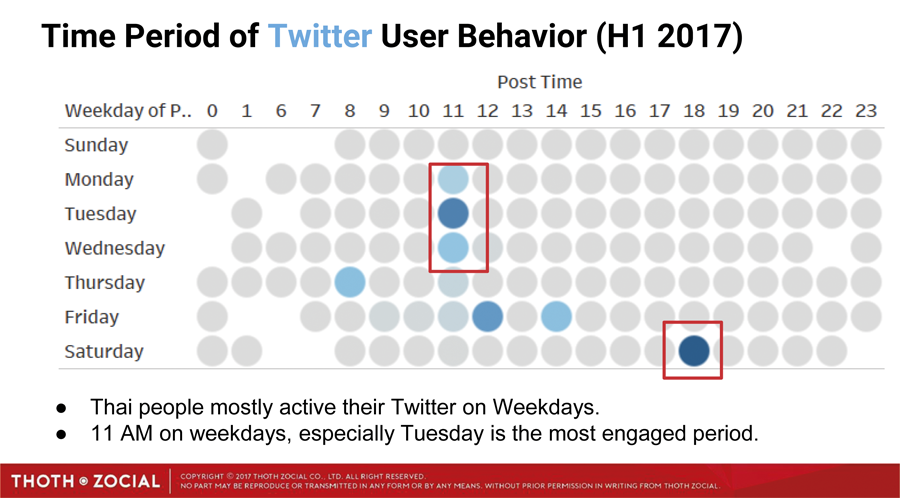Time_Period_of_Twitter
