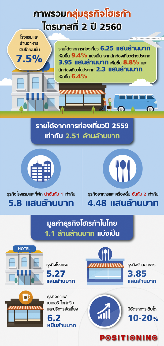 info1_horecaVSmakro